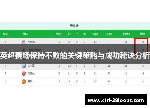 英超赛场保持不败的关键策略与成功秘诀分析 英超赛场保持不败的关键策略与成功秘诀分析