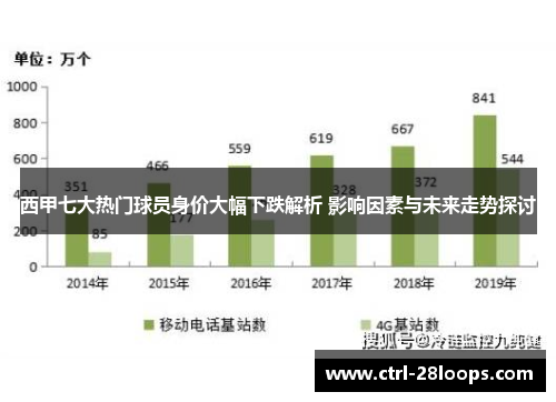 西甲七大热门球员身价大幅下跌解析 影响因素与未来走势探讨 西甲七大热门球员身价大幅下跌解析 影响因素与未来走势探讨