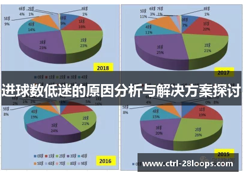 进球数低迷的原因分析与解决方案探讨 进球数低迷的原因分析与解决方案探讨