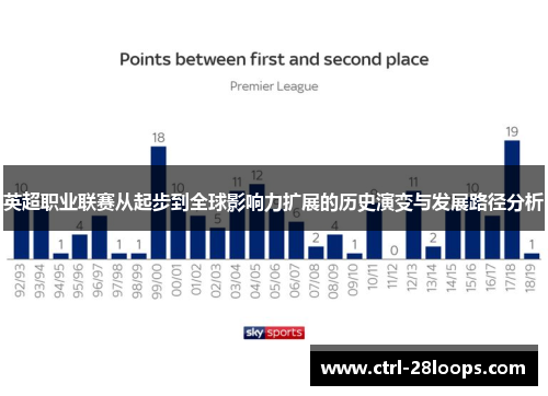 英超职业联赛从起步到全球影响力扩展的历史演变与发展路径分析