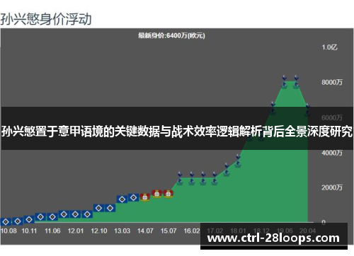 孙兴慜置于意甲语境的关键数据与战术效率逻辑解析背后全景深度研究