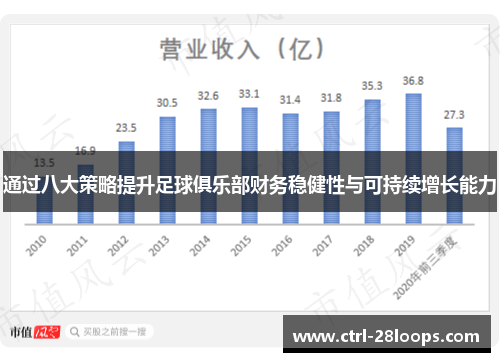 通过八大策略提升足球俱乐部财务稳健性与可持续增长能力 通过八大策略提升足球俱乐部财务稳健性与可持续增长能力