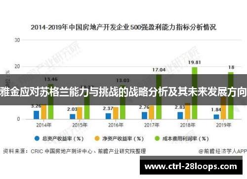 雅金应对苏格兰能力与挑战的战略分析及其未来发展方向 雅金应对苏格兰能力与挑战的战略分析及其未来发展方向