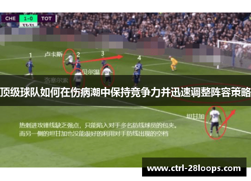 顶级球队如何在伤病潮中保持竞争力并迅速调整阵容策略 顶级球队如何在伤病潮中保持竞争力并迅速调整阵容策略